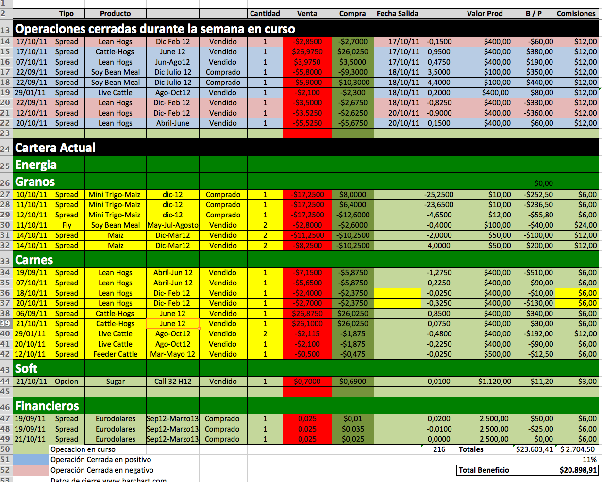 Análisis Cartera Modelo Dia 21 De Octubre 2011 Seguimos Sin Rumbo Rankia